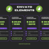 Informative banner displaying Envato Elements subscription options with time-related icons.